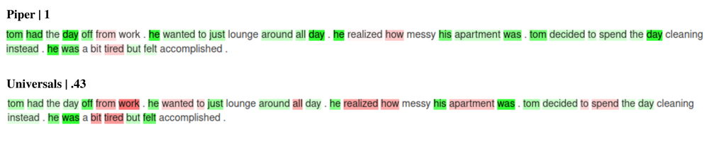 Text passage with highlighted the words that the regression model associates with high (green) and low (red) narrativity